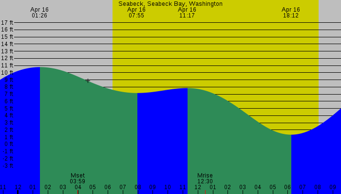 Tide graph for Seabeck, Seabeck Bay, Washington