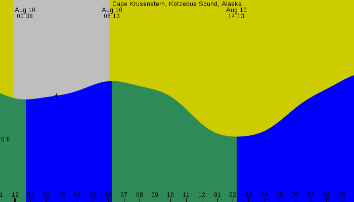 Tide graph for Cape Krusenstern, Kotzebue Sound, Alaska