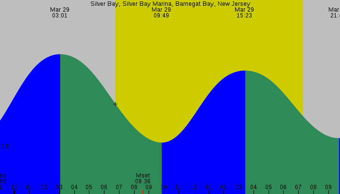 Tide graph for Silver Bay, Silver Bay Marina, Barnegat Bay, New Jersey